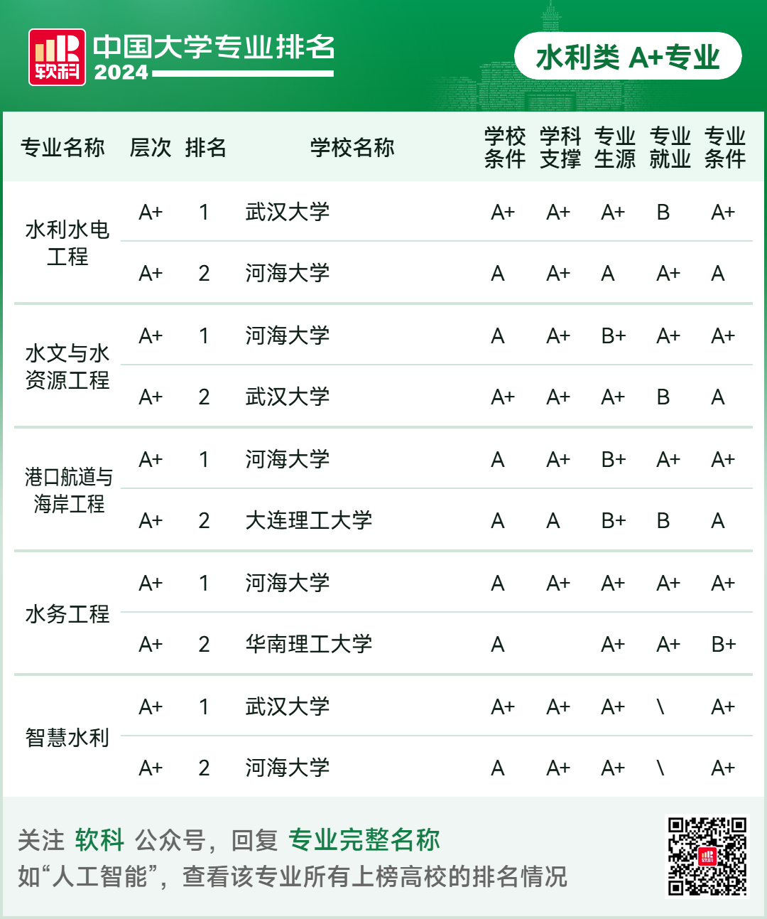 2024软科中国大学专业排名！A+级专业数北京最多  数据 排名 第63张